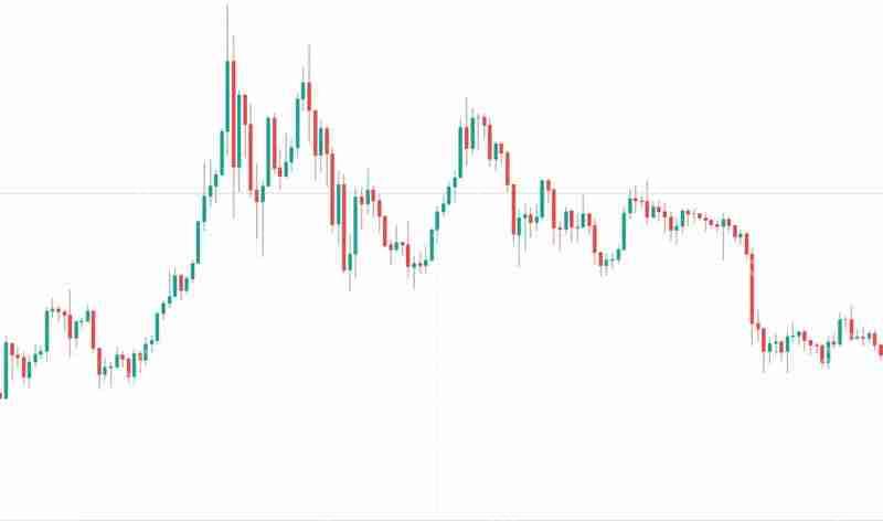 币圈新手技术分析攻略:八大技术指标解读加密货币跟市场趋势
